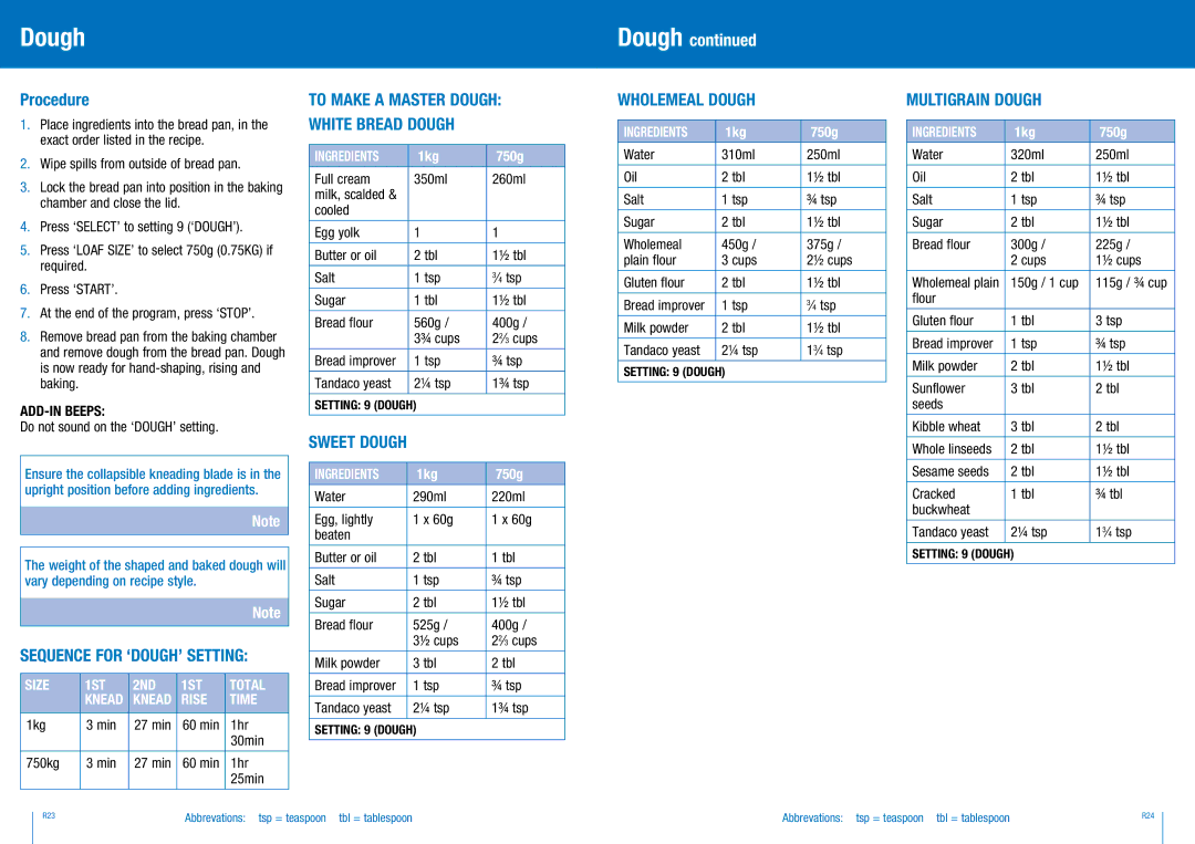 Breville BBM300 manual Sequence for ‘Dough’ setting, Sweet Dough, Wholemeal Dough, Multigrain Dough 