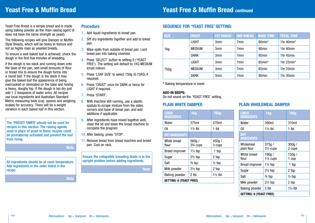 Breville BBM300 Yeast Free & Muffin Bread, Sequence for ‘YEAST FREE’ setting, Plain White Damper, Plain Wholemeal Damper 