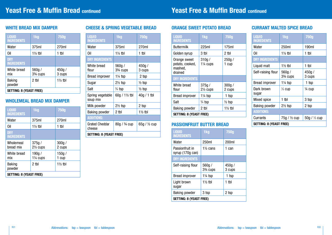 Breville BBM300 manual White Bread Mix Damper, Wholemeal Bread Mix Damper, Cheese & Spring Vegetable Bread 