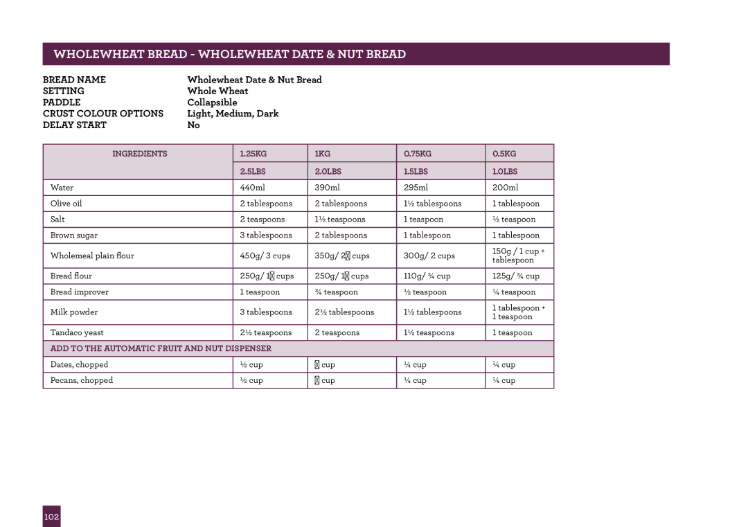 Breville BBM800 manual Wholewheat Bread Wholewheat Date & NUT Bread 