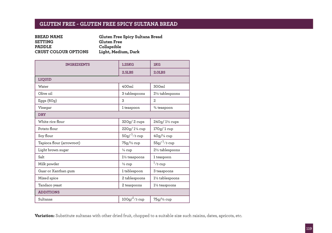 Breville BBM800 manual Gluten Free Gluten Free Spicy Sultana Bread 