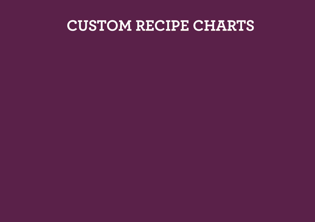 Breville BBM800 manual Custom Recipe Charts 