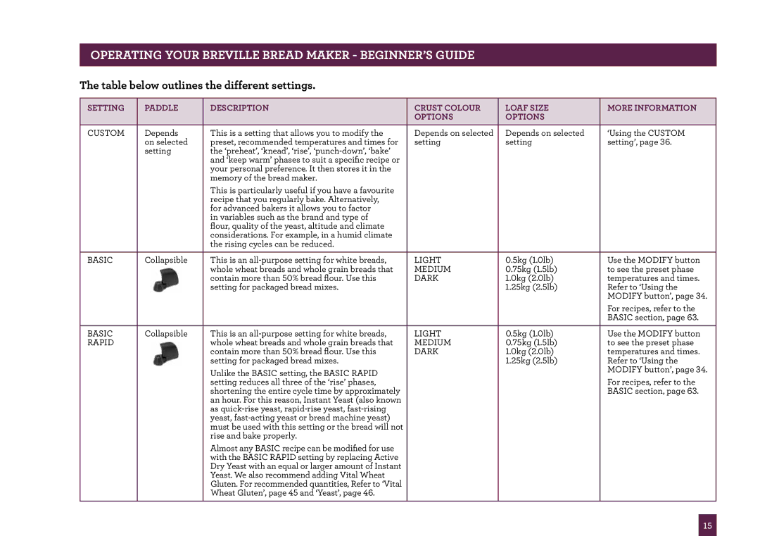 Breville BBM800 manual Table below outlines the different settings, Loaf Size More Information Options 