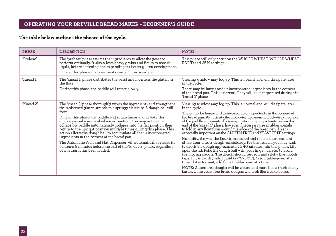 Breville BBM800 manual Table below outlines the phases of the cycle, Phase Description 