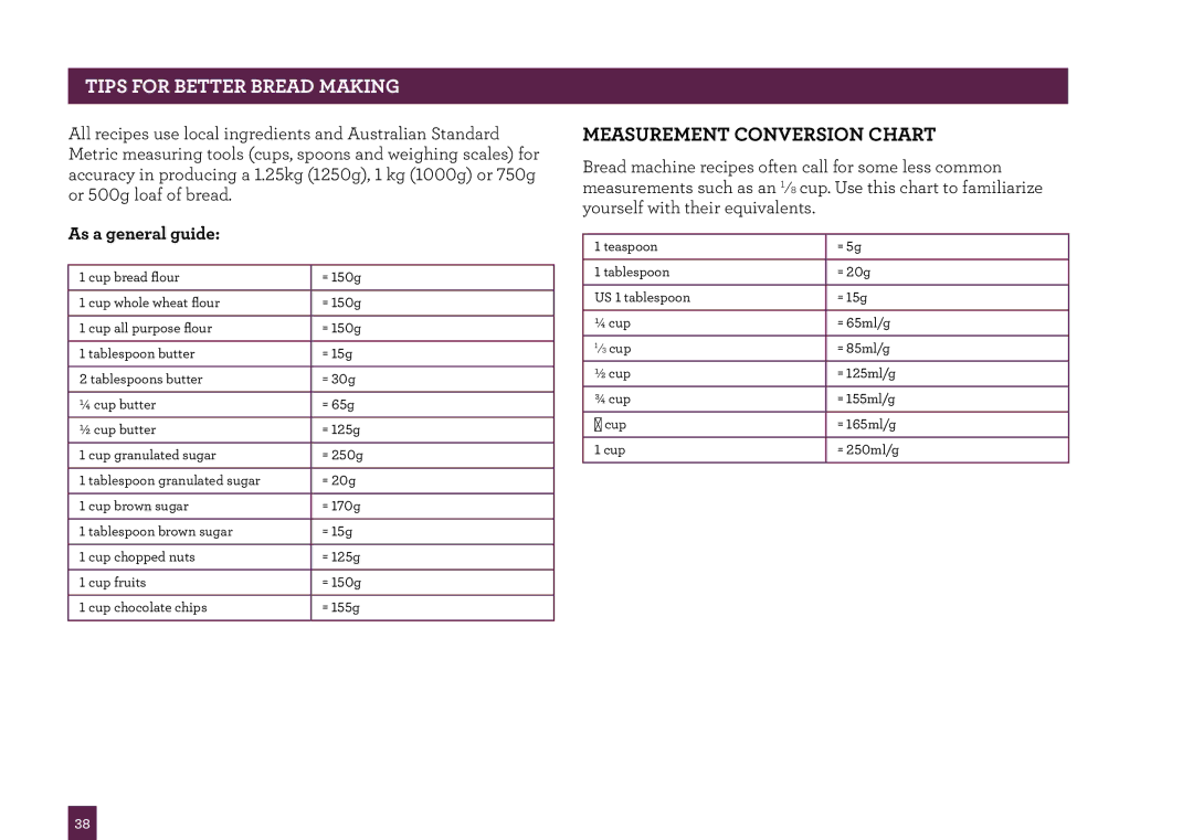 Breville BBM800 manual Measurement Conversion Chart, As a general guide 