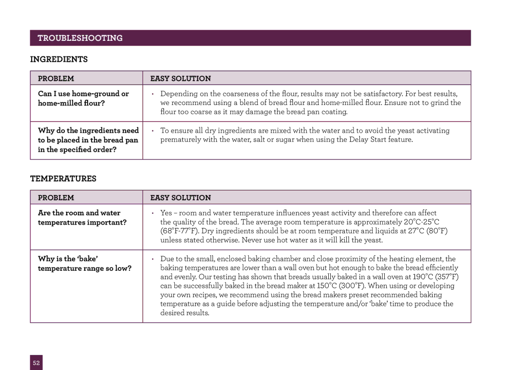 Breville BBM800 manual Problem Easy Solution Are the room and water, Temperatures important?, Why is the ‘bake’ 