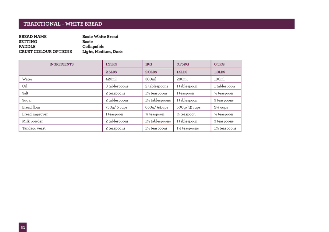 Breville BBM800 manual Traditional White Bread, Crust Colour Options 