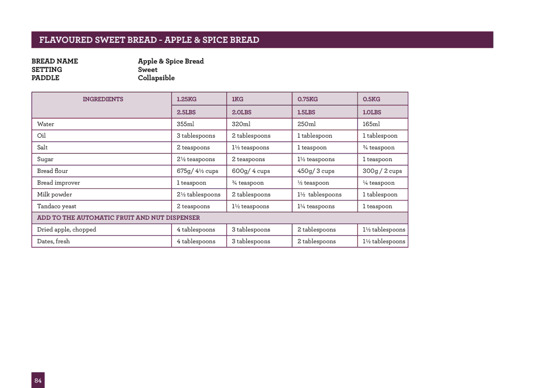 Breville BBM800 manual Flavoured Sweet Bread Apple & Spice Bread 