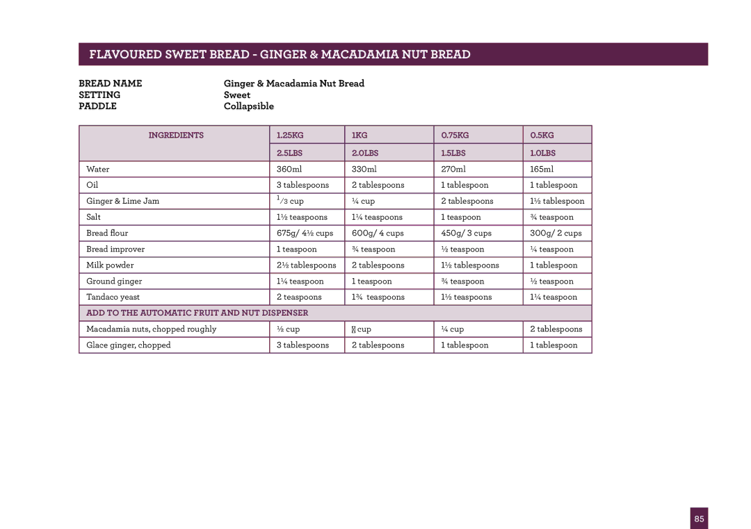 Breville BBM800 manual Flavoured Sweet Bread Ginger & Macadamia NUT Bread 