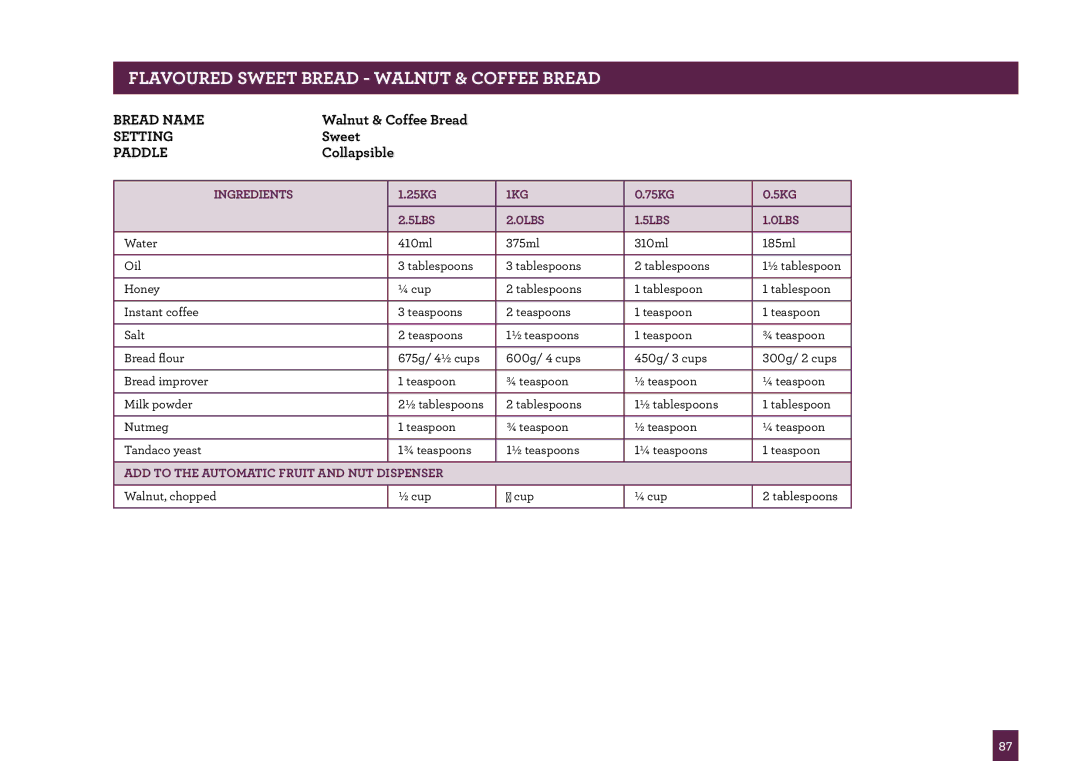 Breville BBM800 manual Flavoured Sweet Bread Walnut & Coffee Bread 
