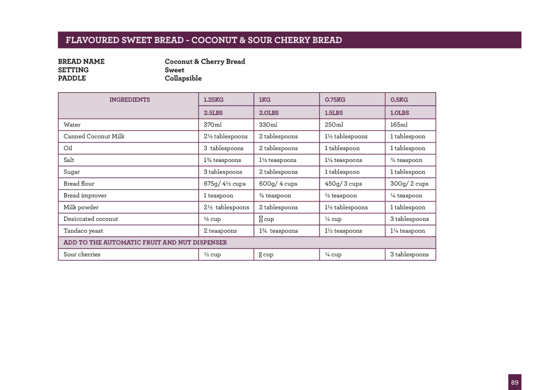 Breville BBM800 manual Flavoured Sweet Bread Coconut & sour Cherry Bread 