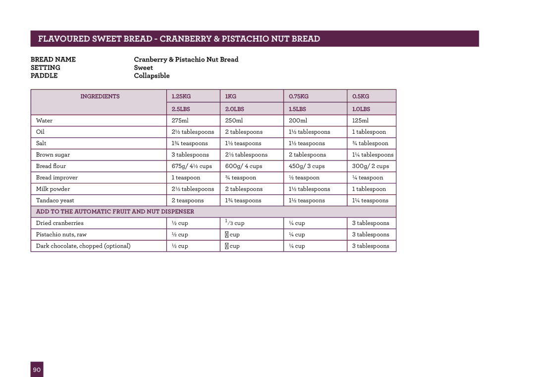 Breville BBM800 manual Flavoured Sweet Bread Cranberry & Pistachio NUT Bread 