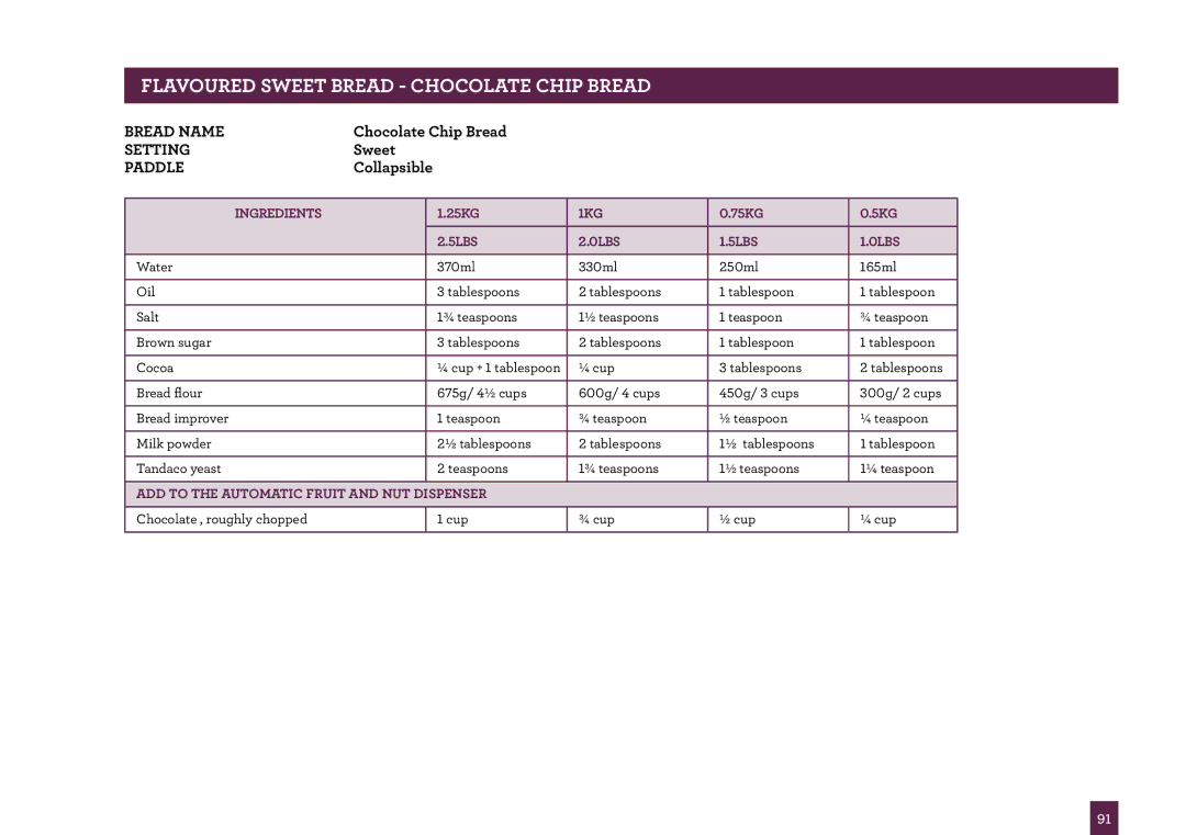 Breville BBM800 manual Flavoured Sweet Bread Chocolate Chip Bread 