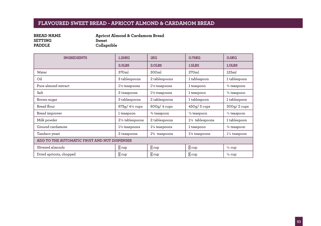Breville BBM800 manual Flavoured Sweet Bread Apricot Almond & Cardamom Bread 