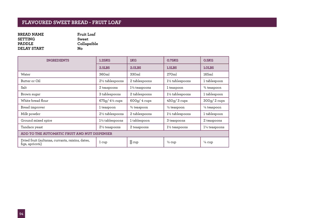 Breville BBM800 manual Flavoured Sweet Bread Fruit Loaf 