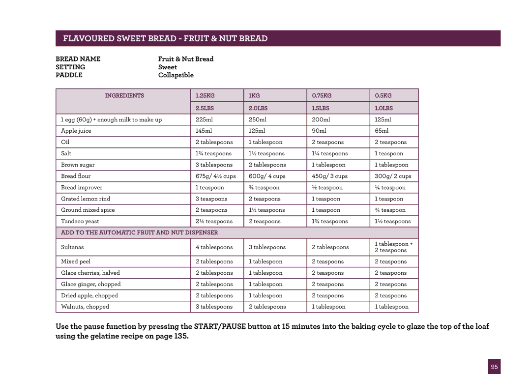 Breville BBM800 manual Flavoured Sweet Bread Fruit & NUT Bread 