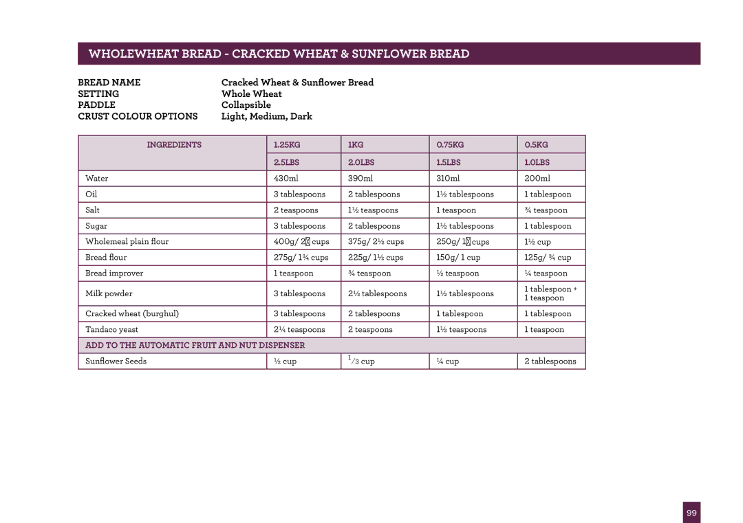 Breville BBM800 manual Wholewheat Bread Cracked Wheat & Sunflower Bread 