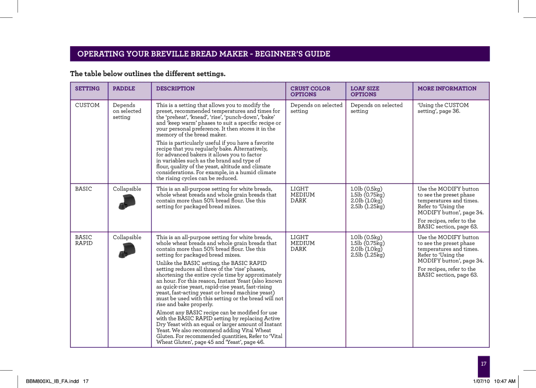 Breville BBM800XL manual Table below outlines the different settings, Custom 