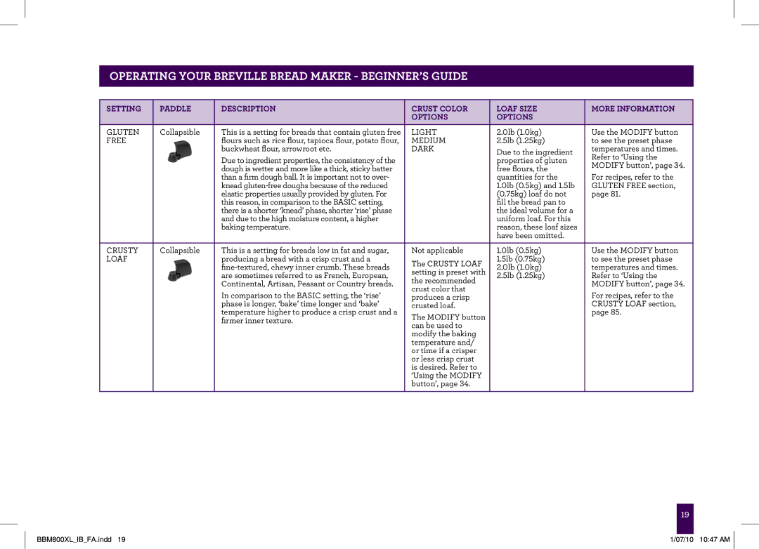 Breville BBM800XL manual Gluten 