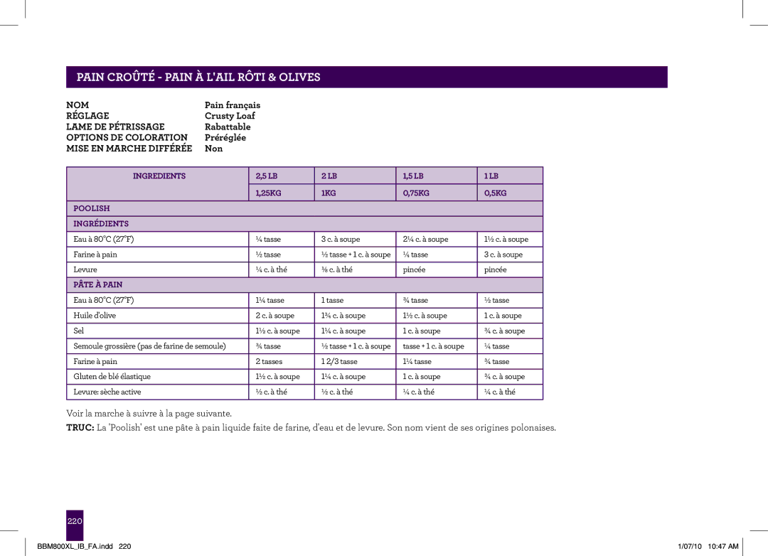 Breville BBM800XL manual PAINgeCROÛTÉheader.....- Pain À Lail Rôti & Olives, Poolish Ingrédients, Pâte À Pain 