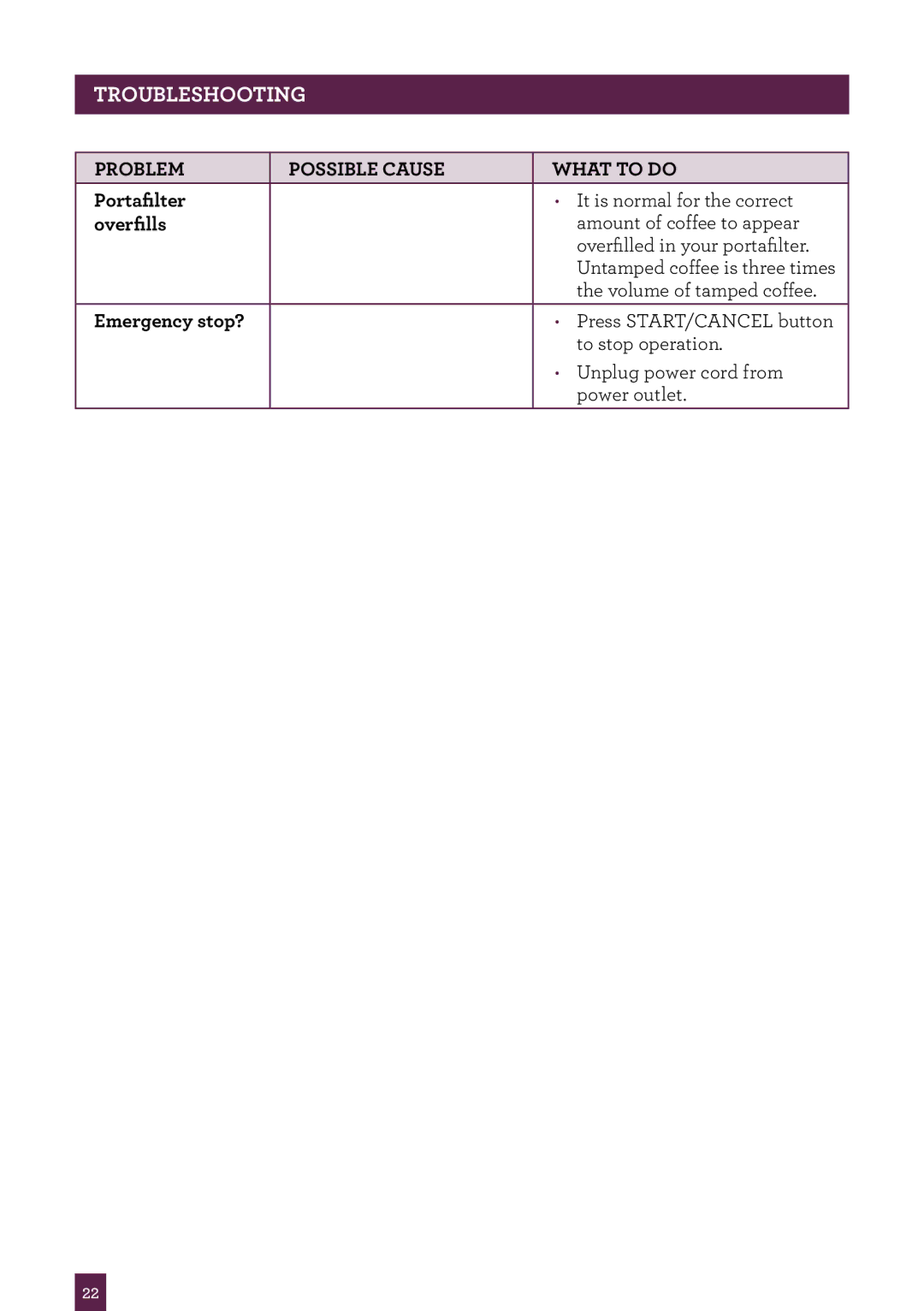 Breville BCG800 manual Problem Possible Cause What to Do Portafilter, Overfills, Emergency stop? 