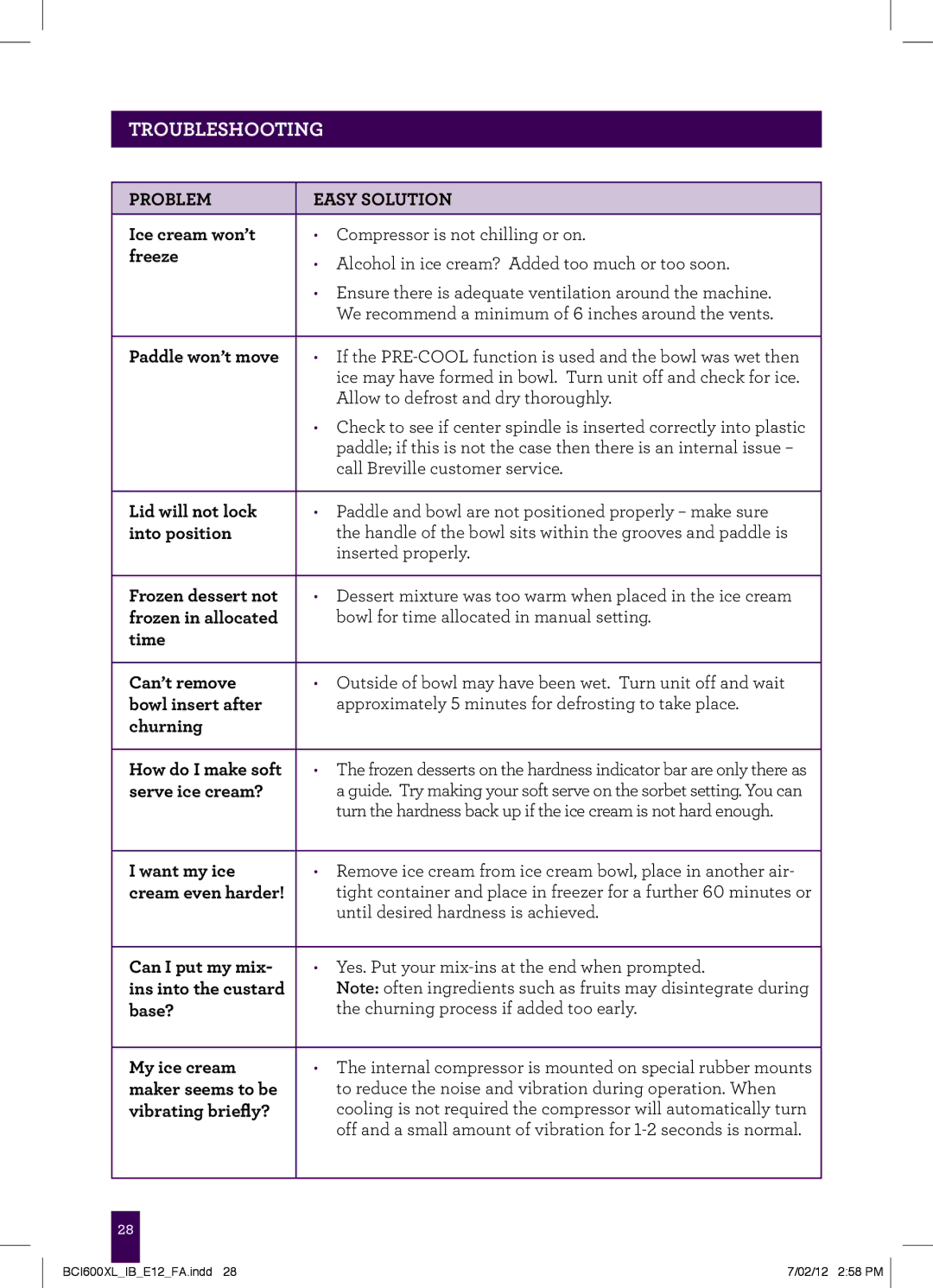 Breville BCI600XL manual PAgeTROUBLESHOOTINGheader 