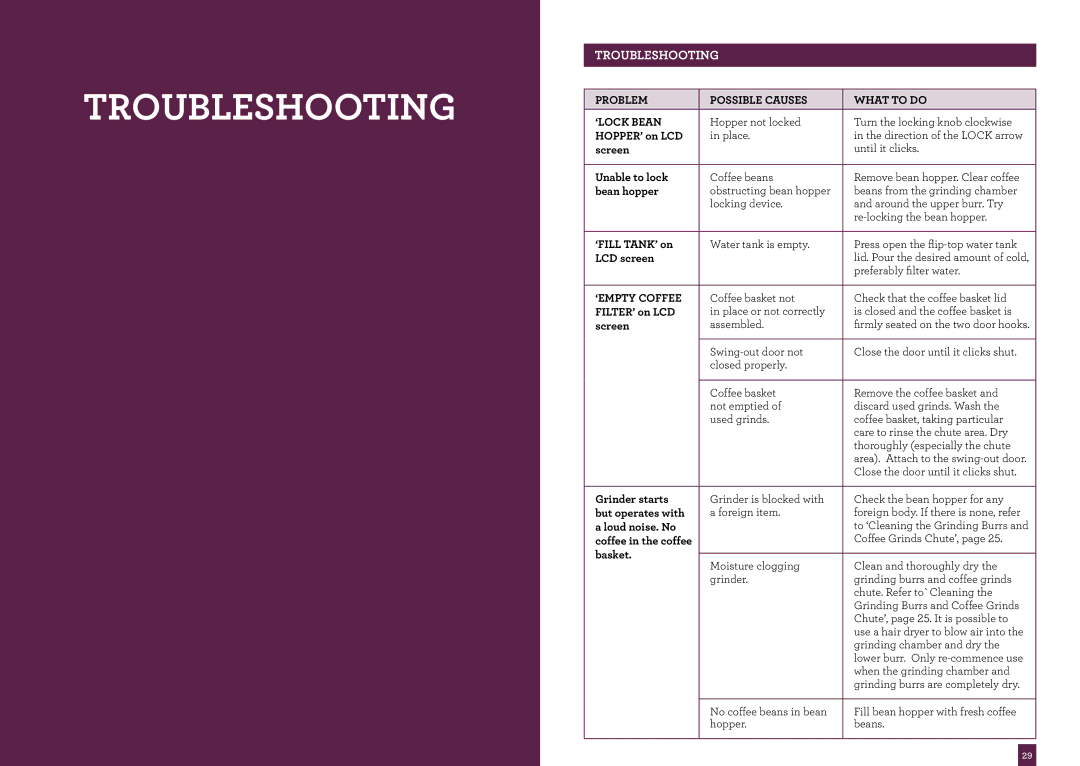 Breville BDC550XL manual Troubleshooting, Possible Causes What to do ‘LOCK Bean, ‘EMPTY Coffee 