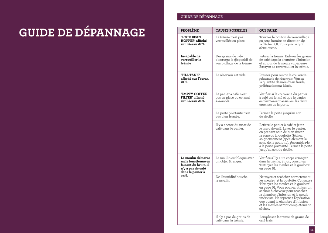 Breville BDC550XL manual Guide DE Dépannage, Problème Causes Possibles QUE Faire ‘LOCK Bean, ‘Fill Tank’, Acl 