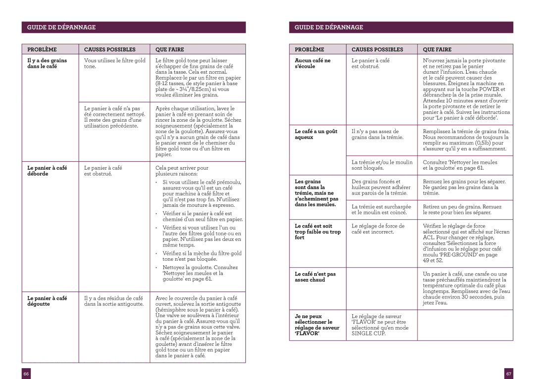 Breville BDC550XL manual Problème Causes Possibles QUE Faire, ‘Flavor’ 