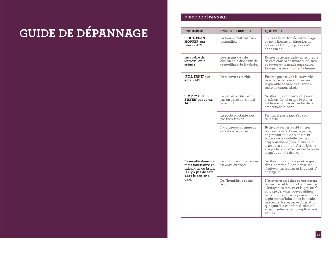 Breville BDC600XL /A manual Guide DE Dépannage, Problème Causes Possibles QUE Faire ‘LOCK Bean, Acl 