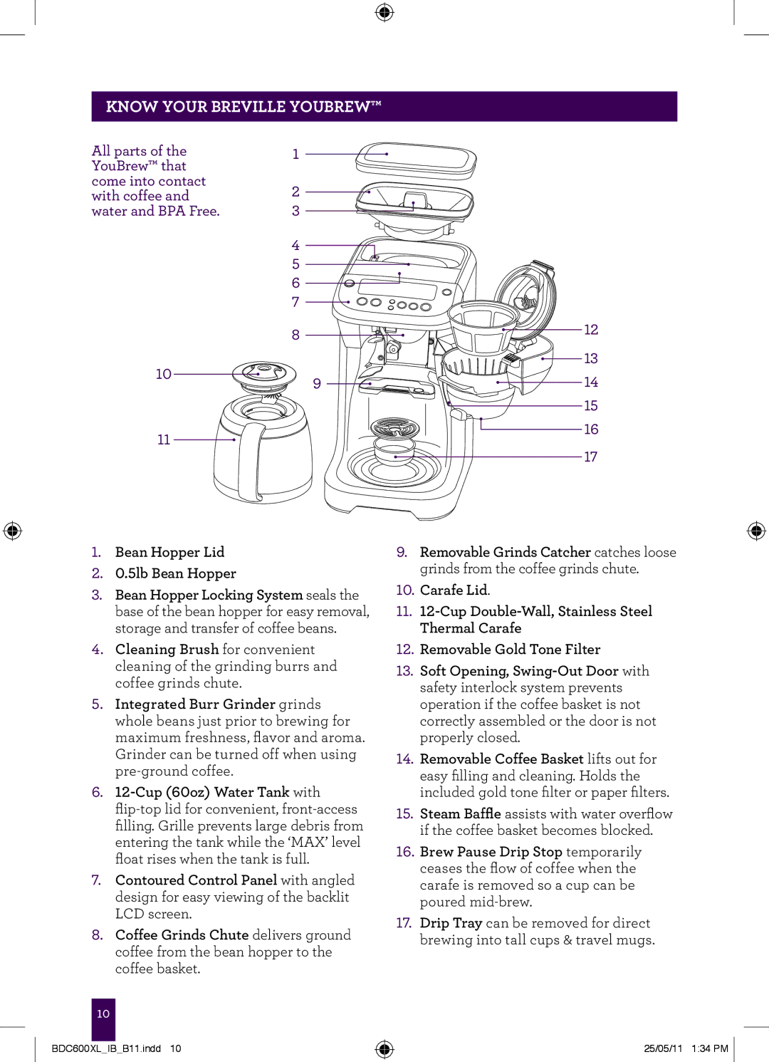 Breville BDC600XL manual Know your Breville YouBrew 