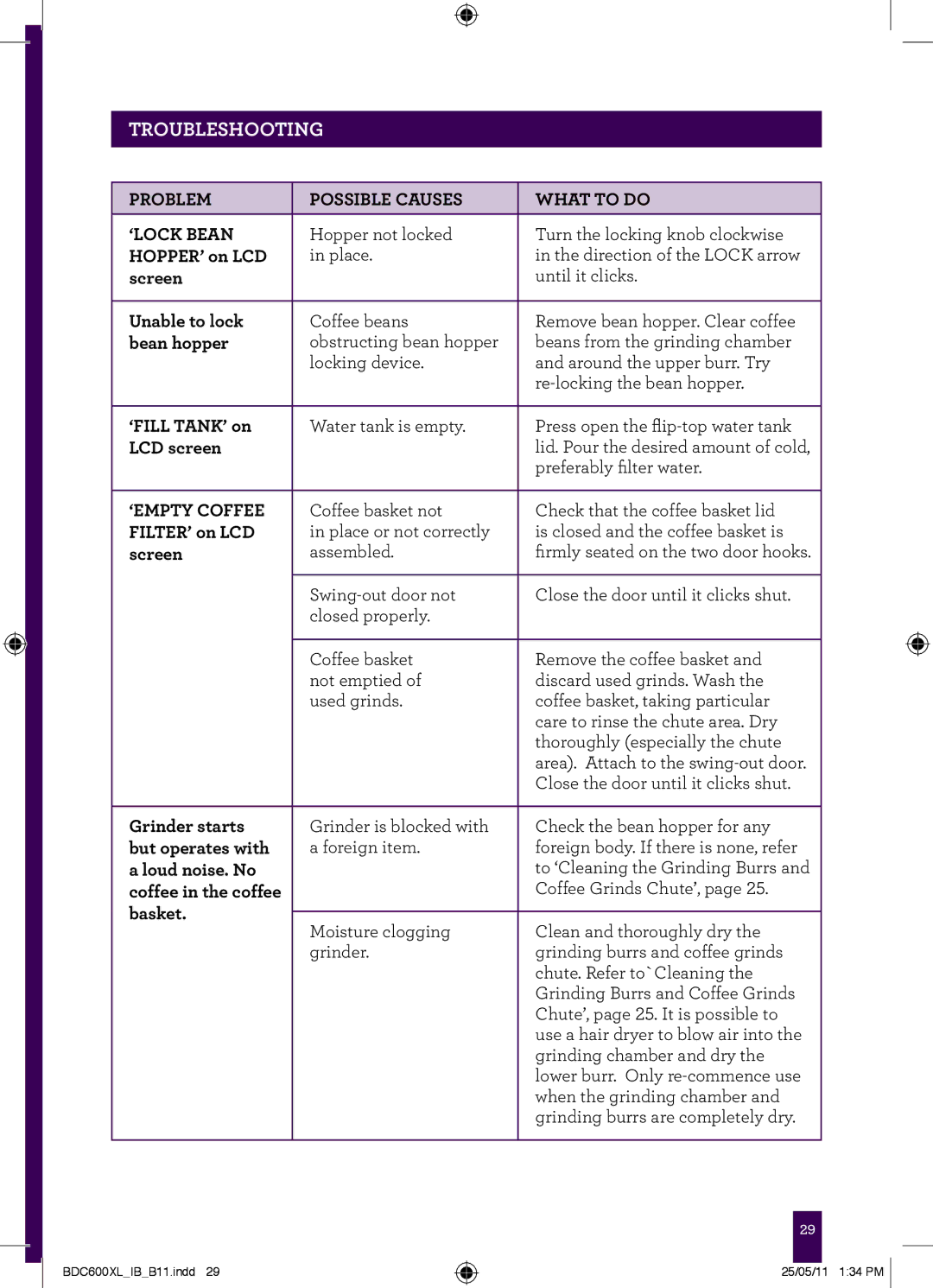 Breville BDC600XL manual Troubleshooting 