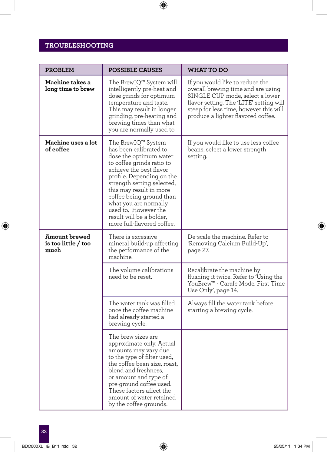 Breville BDC600XL manual Machine takes a, Long time to brew, Machine uses a lot, Amount brewed, Is too little / too, Much 