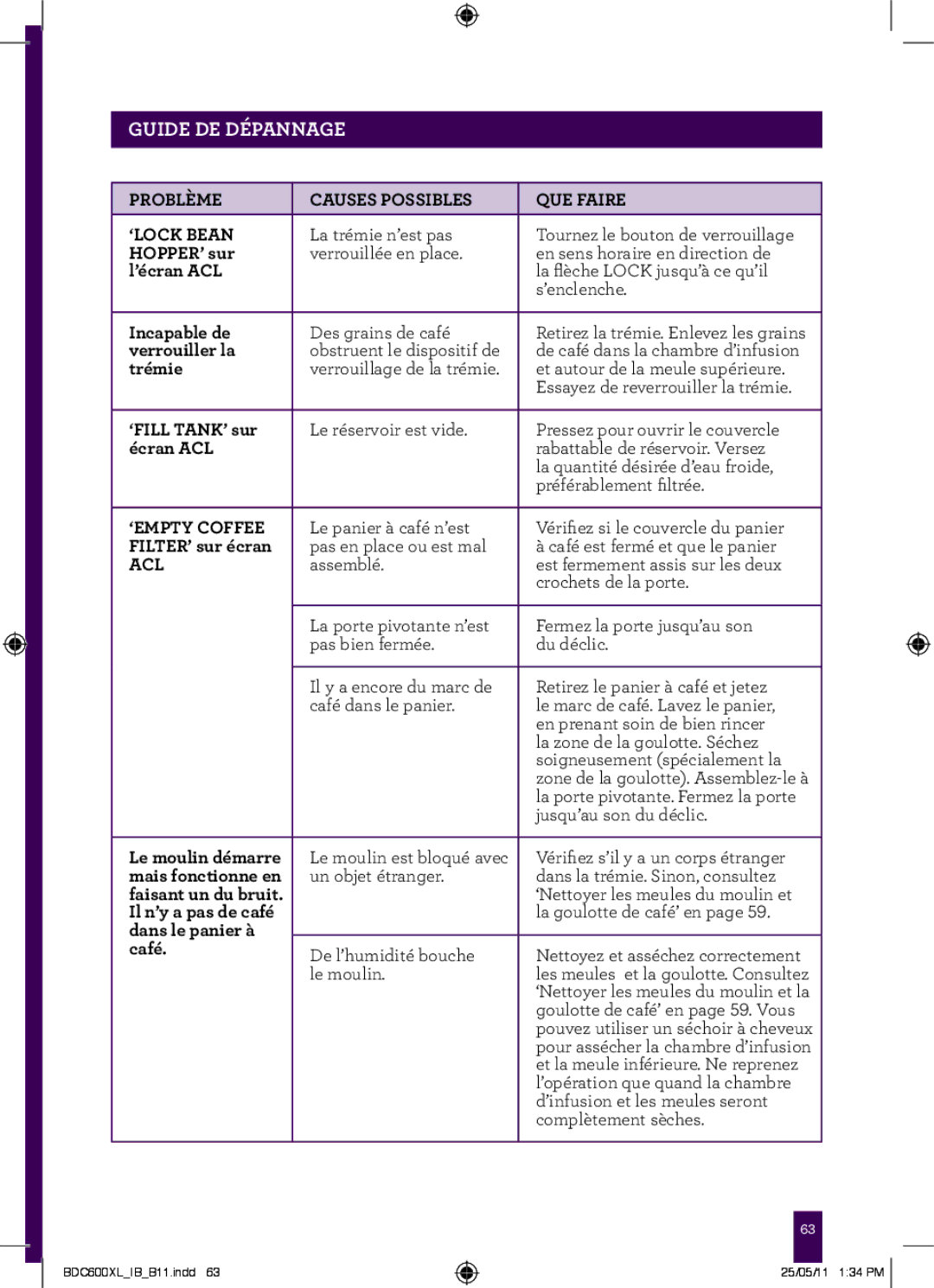Breville BDC600XL manual Guide DE Dépannage 