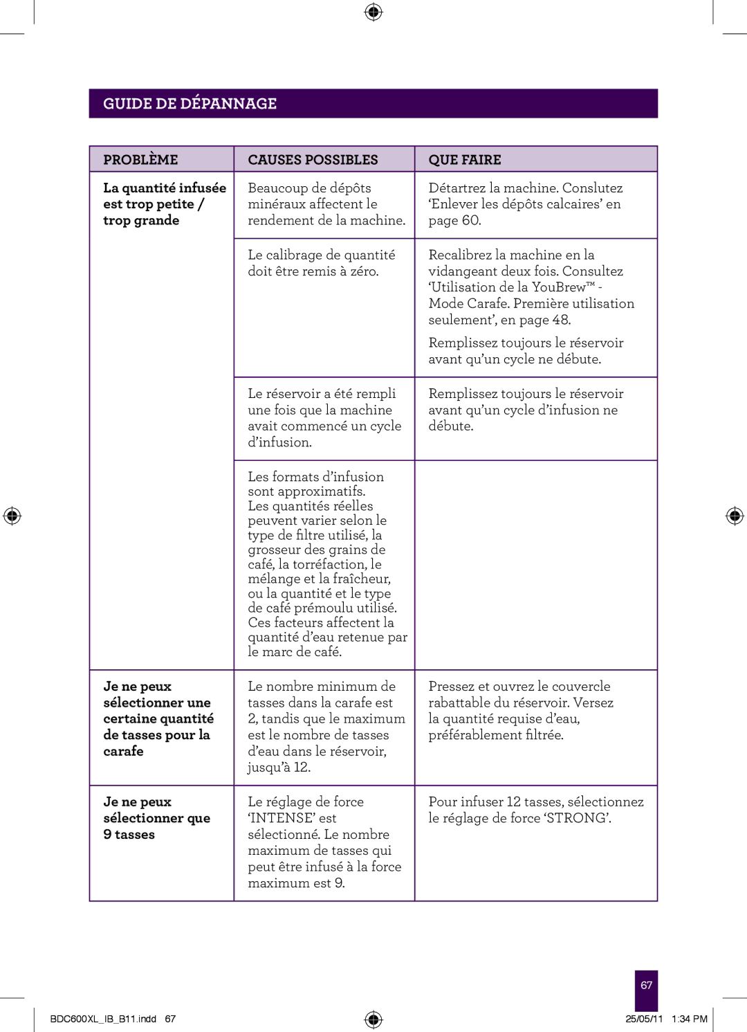 Breville BDC600XL La quantité infusée, Est trop petite, Trop grande, Sélectionner une, Certaine quantité, Carafe, Tasses 