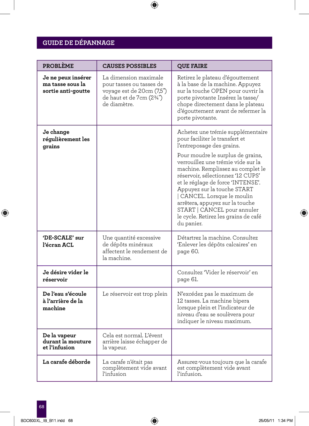 Breville BDC600XL manual Je ne peux insérer, Ma tasse sous la, Sortie anti-goutte, Je change, Régulièrement les, Grains 