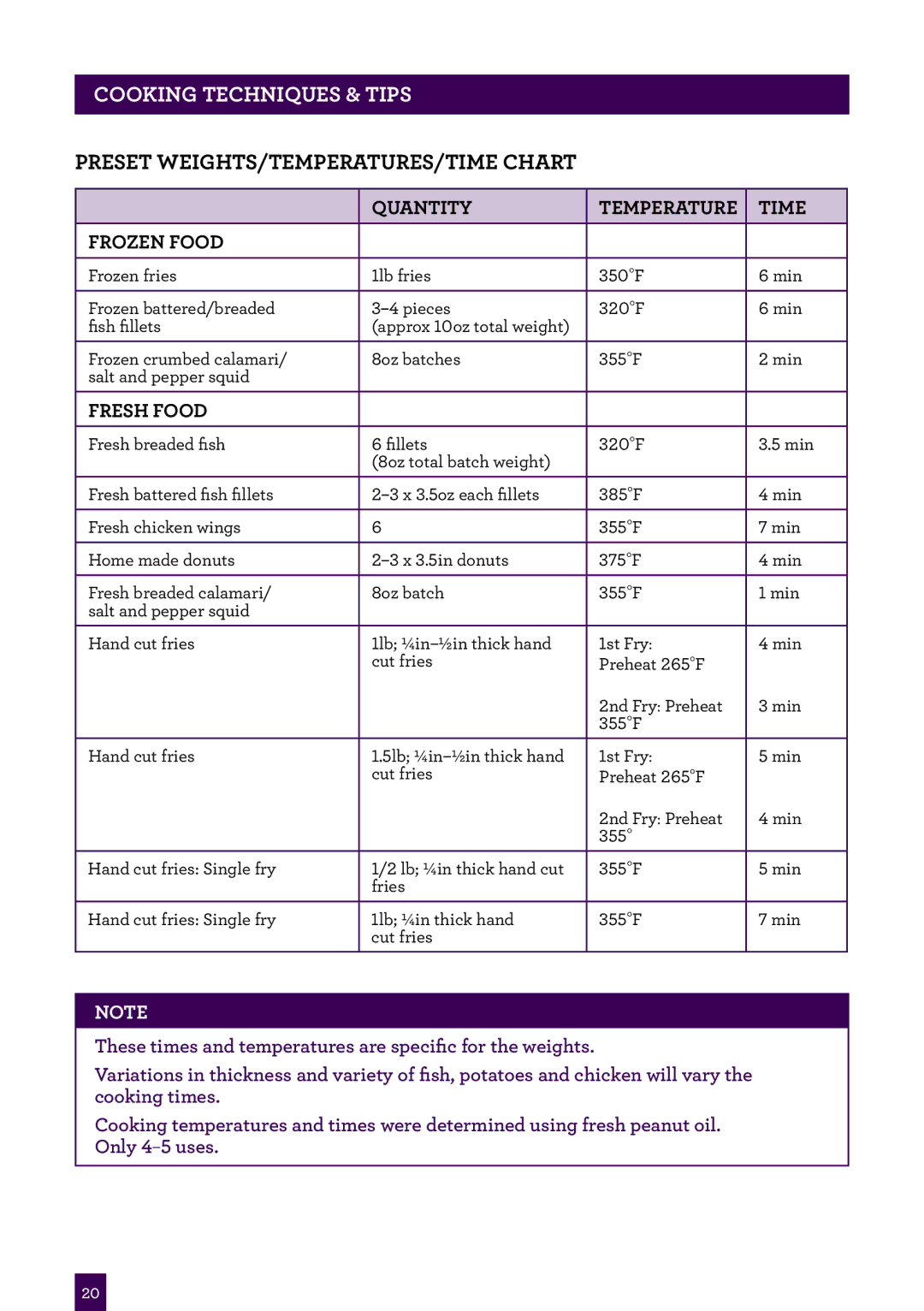 Breville BDF500XL manual Tips, Preset WEIGHTS/TEMPERATURES/TIME Chart 