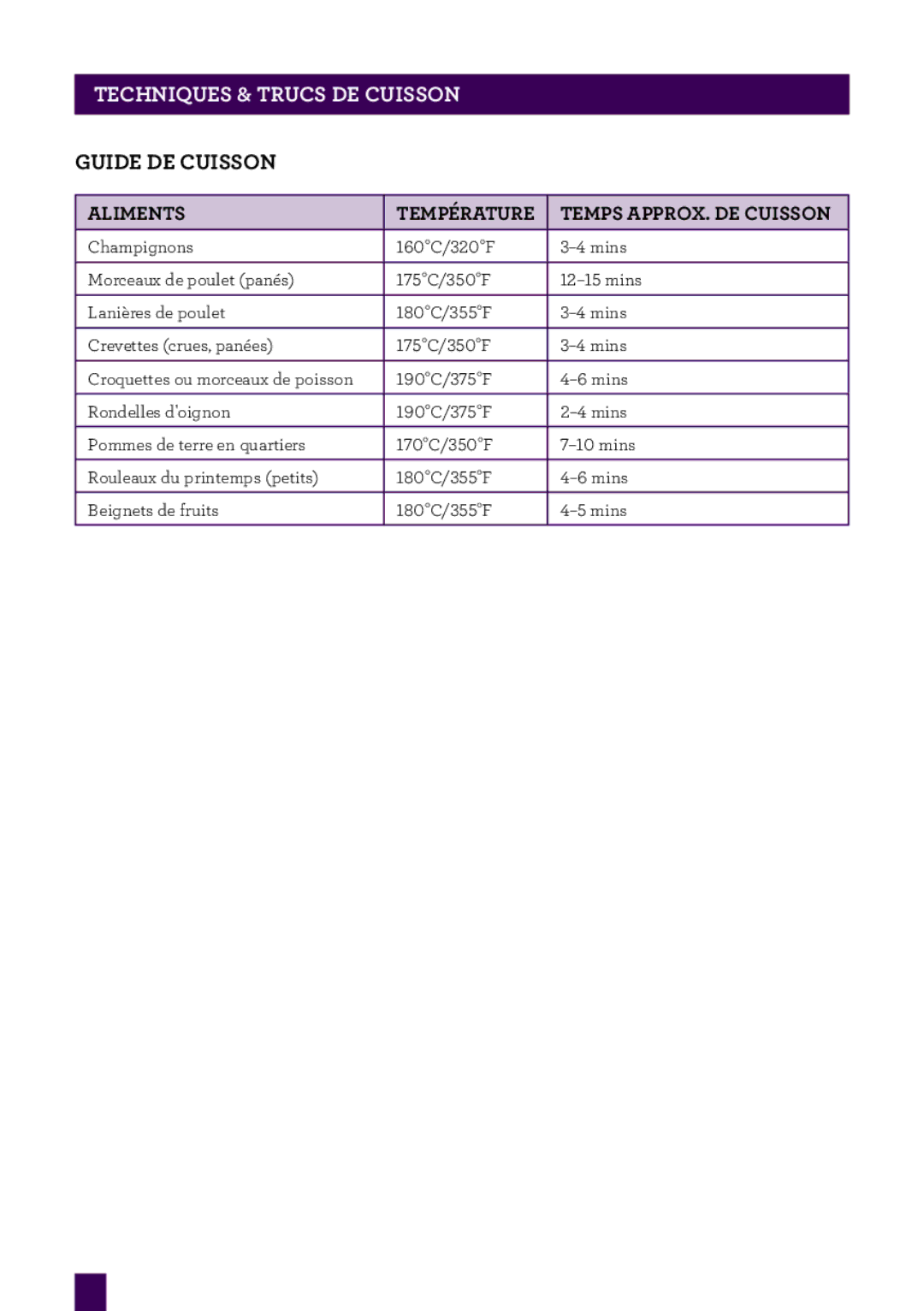 Breville BDF500XL manual Guide DE Cuisson, Aliments Température Temps APPROX. DE Cuisson 