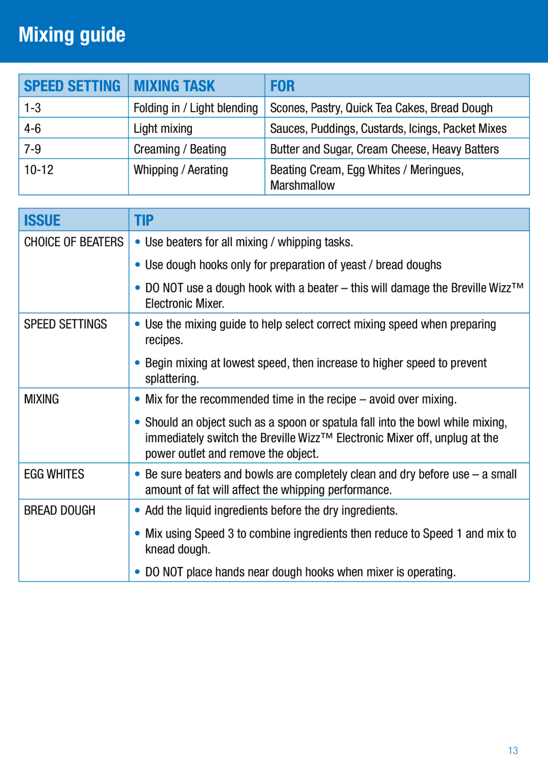 Breville BEM200 manual Mixing guide, Mixing Task For, Issue TIP 