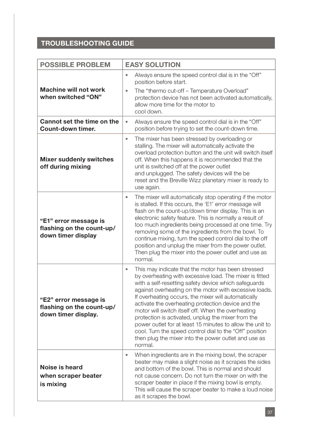 Breville BEM800 manual Troubleshooting Guide 