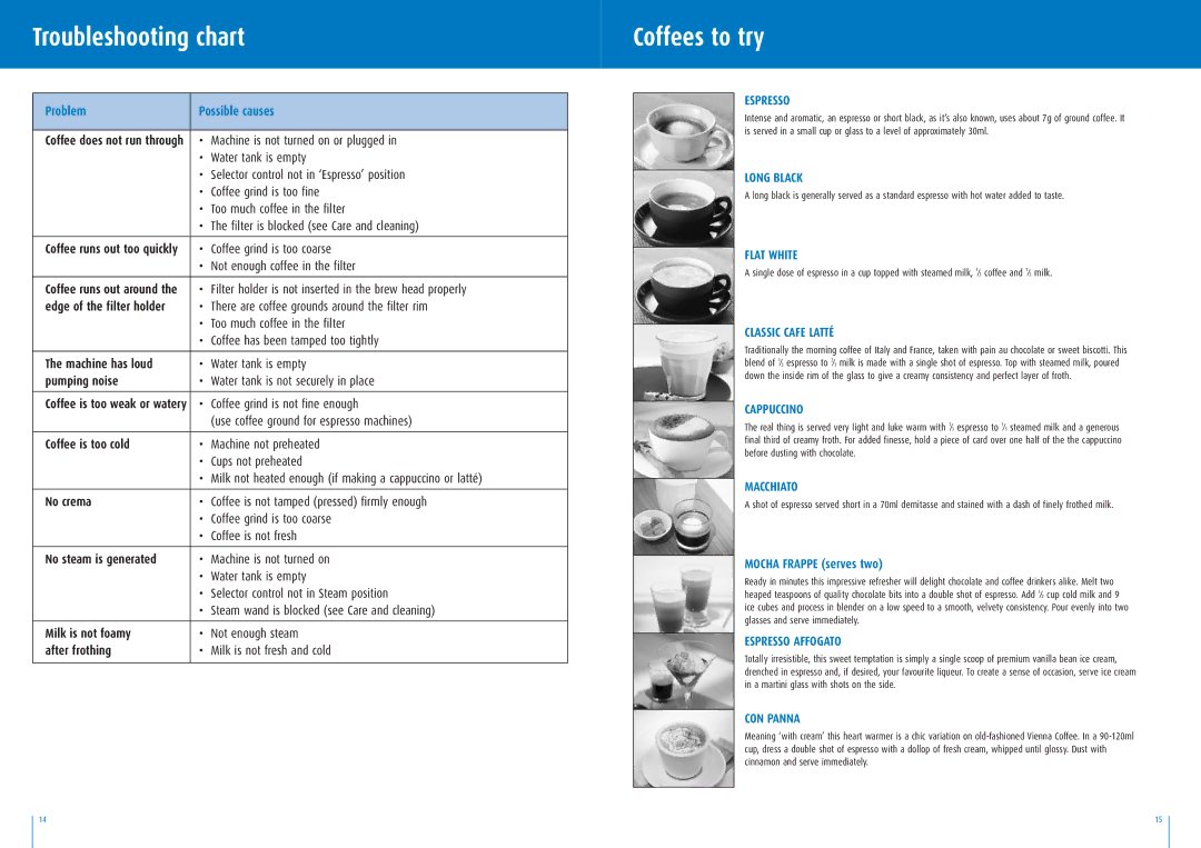 Breville BES200 manual Troubleshooting chart, Coffees to try 