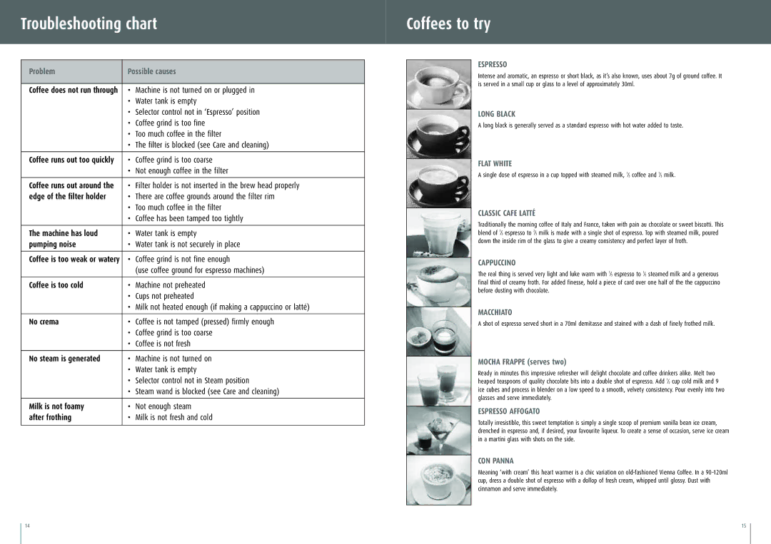 Breville BES200XL manual Troubleshooting chart, Coffees to try 