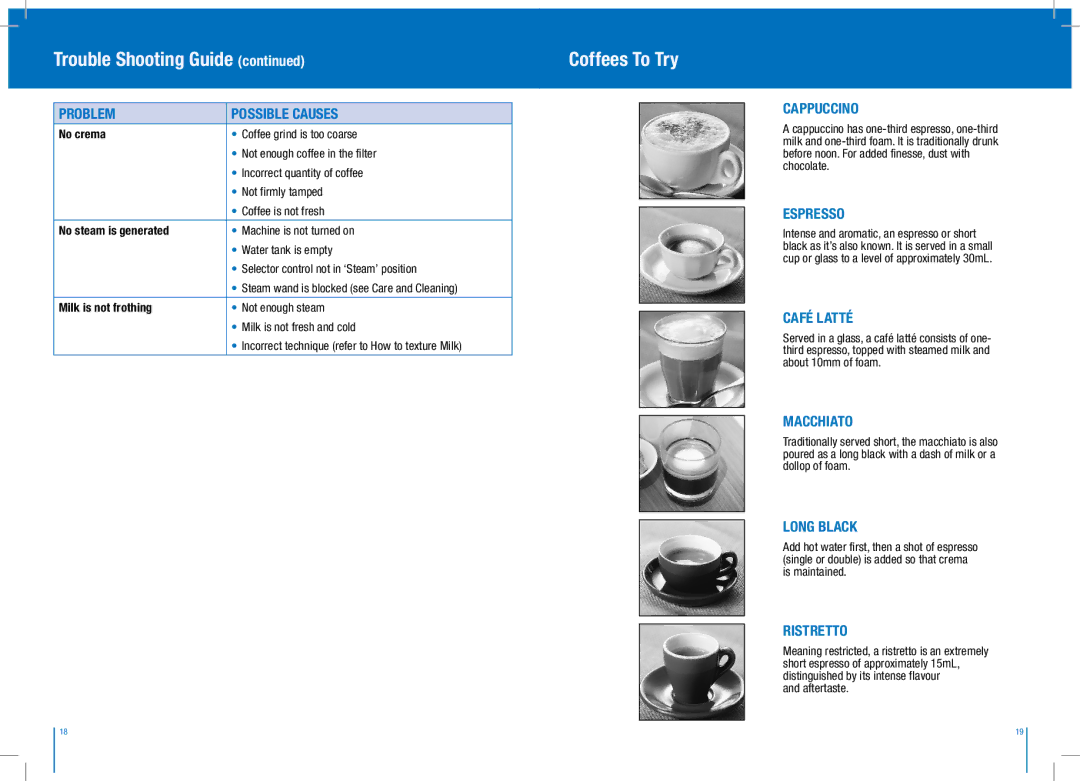 Breville BES250S manual Coffees To Try, Aftertaste 