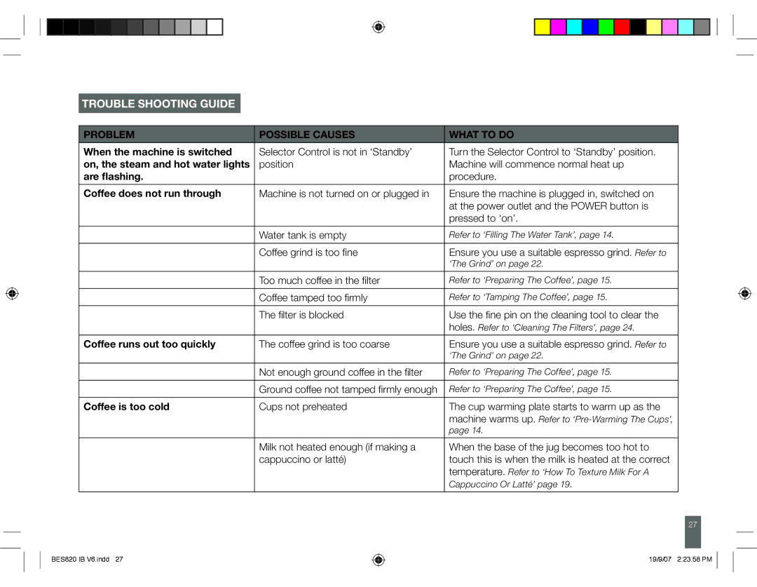 Breville BES820 manual Trouble Shooting Guide, Problem Possible Causes What to do 