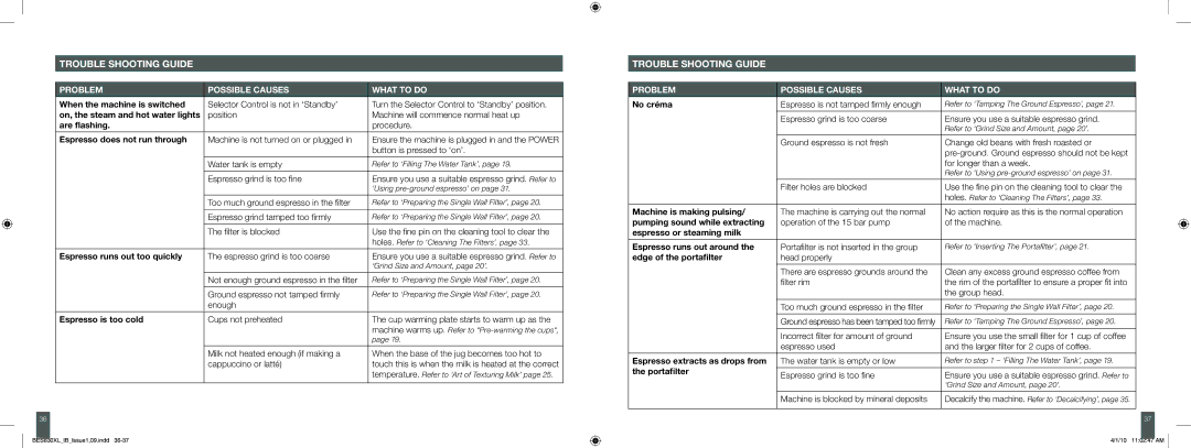 Breville BES830XL manual Trouble Shooting Guide 