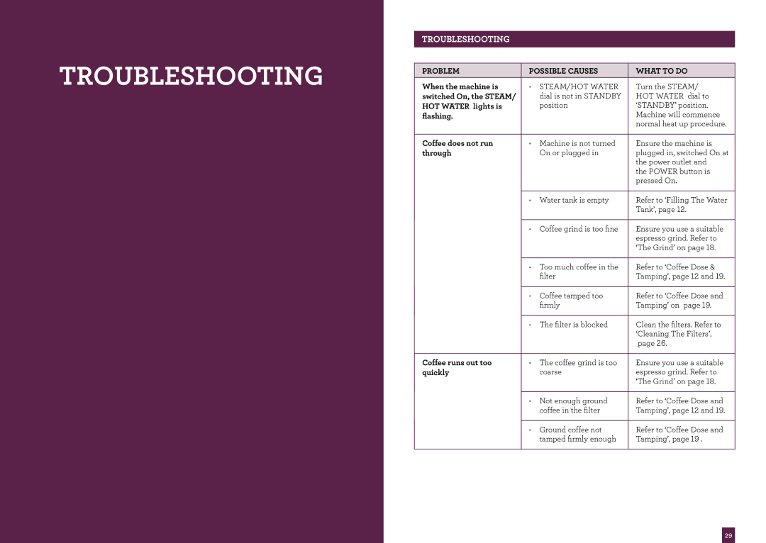 Breville BES840 brochure Troubleshooting 