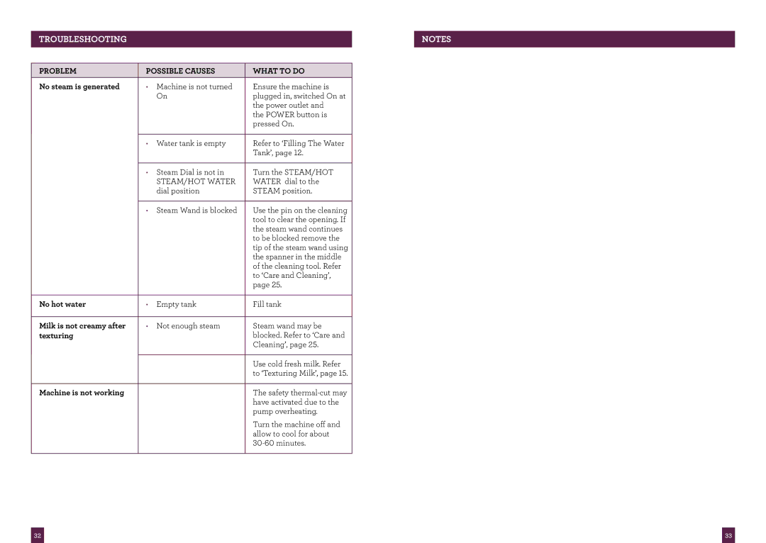 Breville BES840 brochure No steam is generated, No hot water, Milk is not creamy after, Texturing, Machine is not working 