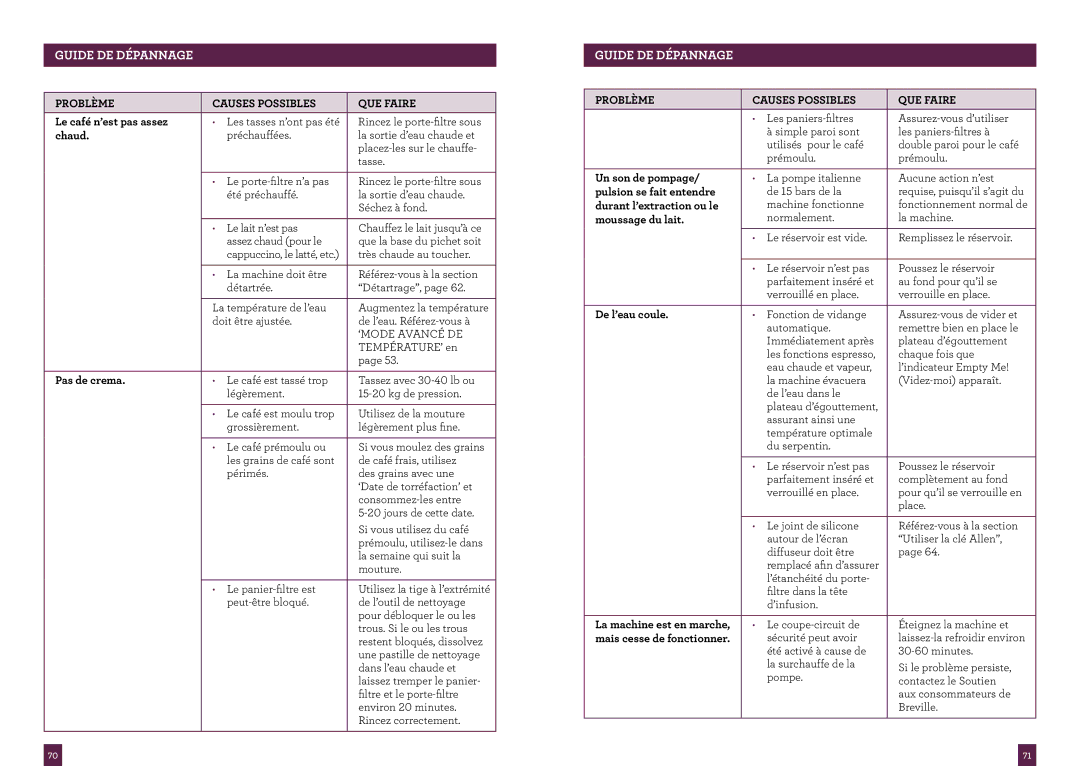 Breville BES840XL manual Le café n’est pas assez, Chaud, Pas de crema, Un son de pompage, Pulsion se fait entendre 