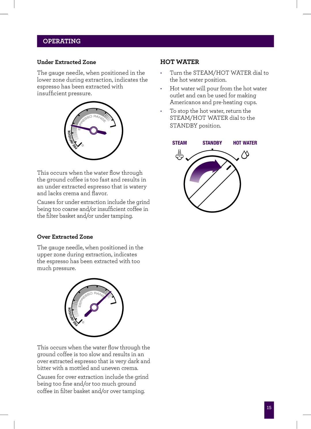 Breville BES840XL manual HOT Water, Under Extracted Zone, Over Extracted Zone 