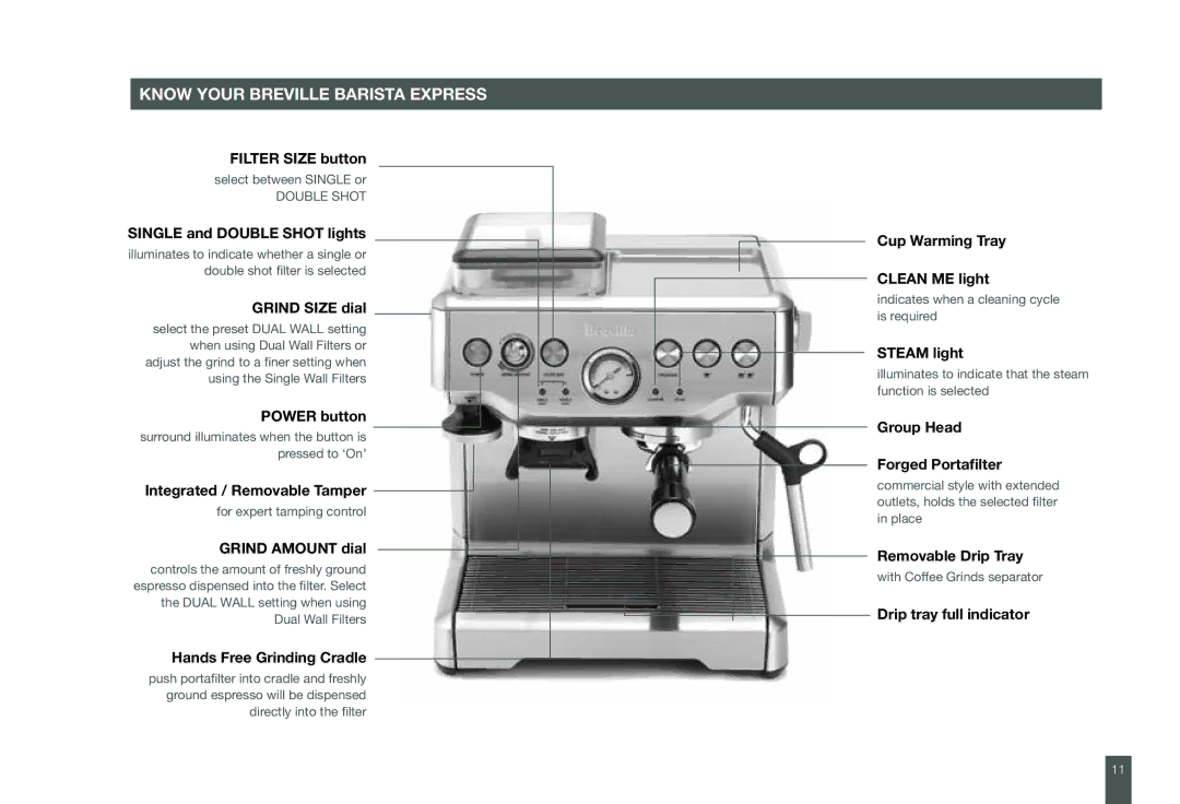 Breville BES860XL manual Know Your Breville Barista Express 